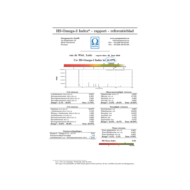 HSOmega3 Index Test Arctic Blue