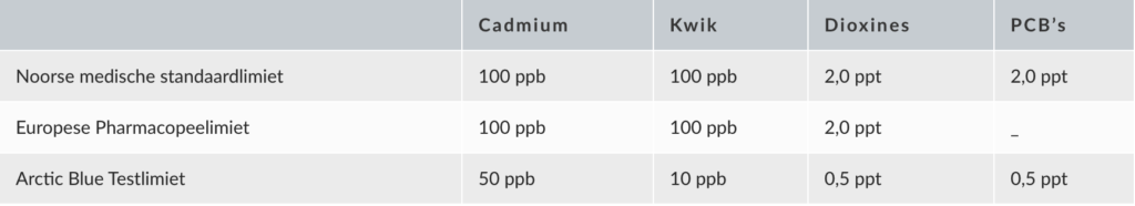 Zuivere visolie 1 Purity test