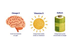 Omega 3 3 Omega 3