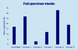 Full-spectrum-visolie 3 Full spectrum visolie