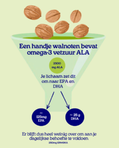 Ala > dha epa 3 Ala dha epa