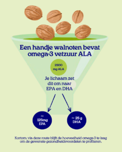 Ala naar epa:dha 3 Ala naar epadha